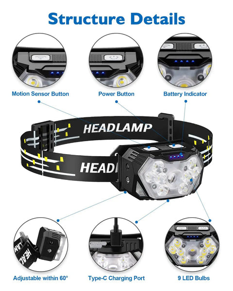 9 LED Rechargeable Headlamp Two Pack With 2000 Lumen Brightness 10 Modes Motion Sensor White And Red Light Waterproof Head Torch USB C Charging Cable For Camping Hiking Fishing with structure details showing buttons and charging port.