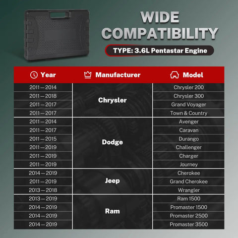 Wide compatibility chart for 3.6L Pentastar Timing Tool Kit with cam phaser locking tools, showing Chrysler, Dodge, Jeep, Ram models