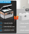 Medicine Lock Box With Key Safe For Meds, Aluminum Alloy And MDF Construction, shows secure and durable features comparison