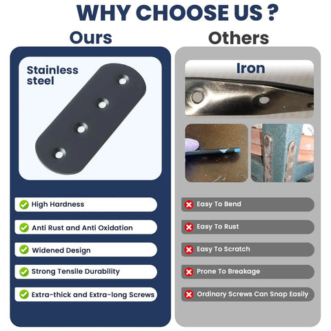 Comparison of Badass Strength Black Stainless Steel Mending Plates 4 Pack Flat Furniture Brackets versus iron alternatives.