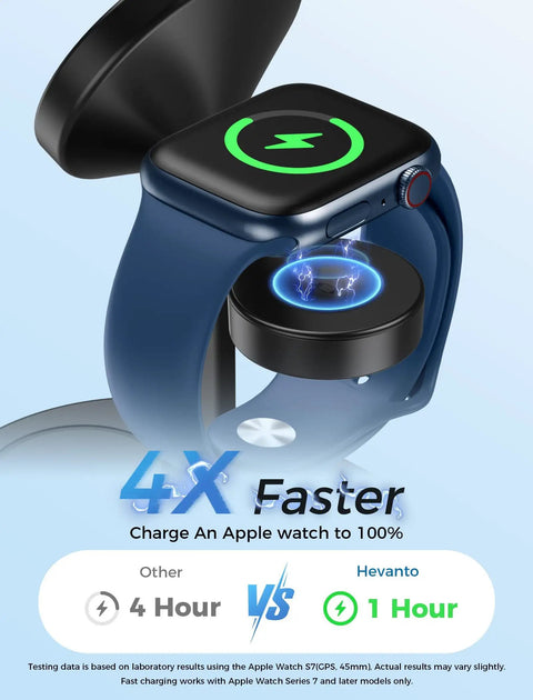Close-up of Apple Watch on 3 In 1 MagSafe Wireless Charger Stand For iPhone, Apple Watch And AirPods, showing fast charging time