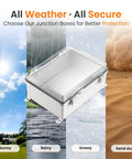 Heavy Duty IP67 Waterproof Junction Box Outdoor Electrical Enclosure With Hinged Clear Cover and Wall Mount Brackets in varied weather conditions.