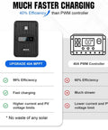 Comparison of Beast 400W 12V Solar Panel Kit With Four 100W Panels 40A MPPT Charge Controller and 40A PWM Controller