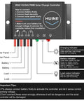 Diagram of 20A 12V 24V IP68 Waterproof PWM Solar Charge Controller showing connections and indicators