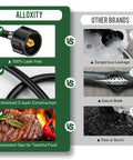 Comparison of Alloxty 6 Feet Propane Hose Adapter From 1Lb To 20Lb And 20Lb To 1Lb Converter for Grills vs. Other Brands