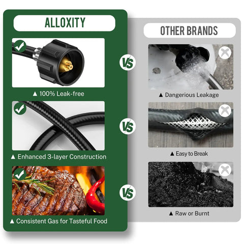 Comparison of Alloxty 6 Feet Propane Hose Adapter From 1Lb To 20Lb And 20Lb To 1Lb Converter for Grills vs. Other Brands