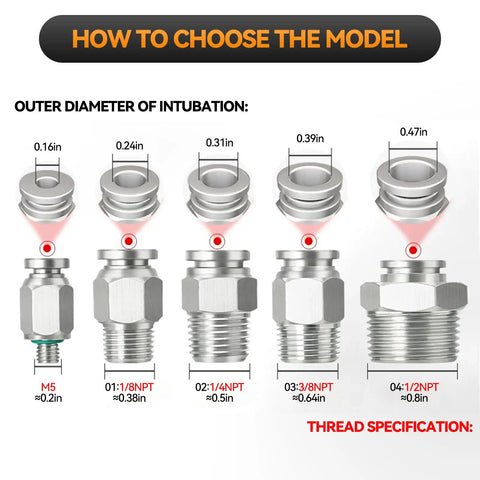 Diagram showing model selection for 304 Stainless Steel Straight Push-To-Connect Fittings Male 5/32 Inch Tube OD M5 Thread Pack Of 5.