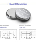 Grab These Top Shelf 394 Sr936Sw Silver Oxide Watch Batteries Serving As Knockout Replacement Button Cells With Rock Solid 1.55V Power In A Sweet 10 Pack - close-up of silver oxide cell with specs