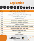 T0220 700R4 Master Pro Grade Bushing Driver Set application chart for GM transmissions with multiple driver sizes listed