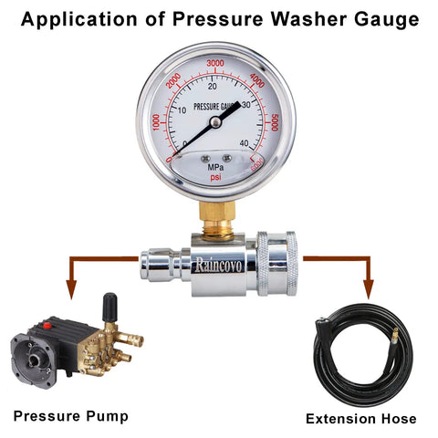 Pro Grade Beefy Pressure Washer Gauge 6000 PSI With Three Eighths Inch Quick Connect For Power Washers, Dual Dial Readout image