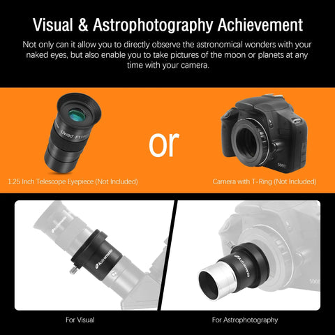 Infographic showing eyepiece and DSLR camera options for 1.25 Inch Universal T Adapter Eyepiece Extension Tube with filter thread.