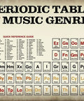 Laminated Music Genre Poster 16x24 Wall Art Featuring Periodic Table of Music Genres, Dope Retro Rock and Roll Poster