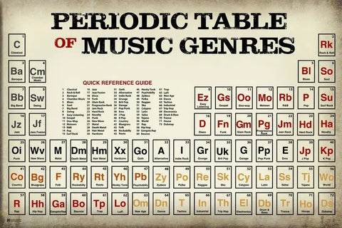 Laminated Music Genre Poster 16x24 Wall Art Featuring Periodic Table of Music Genres, Dope Retro Rock and Roll Poster