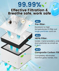 Diagram showing 3-layer filtration of 100W Solder Fume Extractor With 240m3h Suction, HEPA filter for welding and laser cutting, 99.99% purification