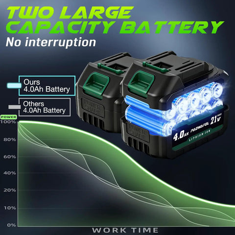High Torque Cordless Impact Wrench 665 Ft-Lbs 900 Nm With 2200 RPM Brushless Motor Four Speed Modes 21V Dual 4.0Ah Batteries Includes 22 Drill Bits And 4 Sockets Cordless Ratchet Wrench Set Great Gift For Men Car Tire Lug Nut, 21V 4.0Ah lithium ion batteries