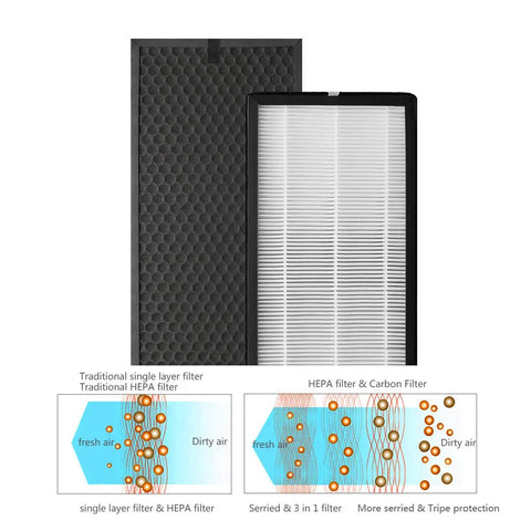 Activated Carbon And True HEPA Replacement Filter Set For PU4020 Intense Pure Air Purifiers showing both filters