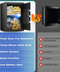 Comparison of Beefy Home Safe 3.3 Cu Ft Digital Security Safe Box features highlighting door strength and alarm system benefits