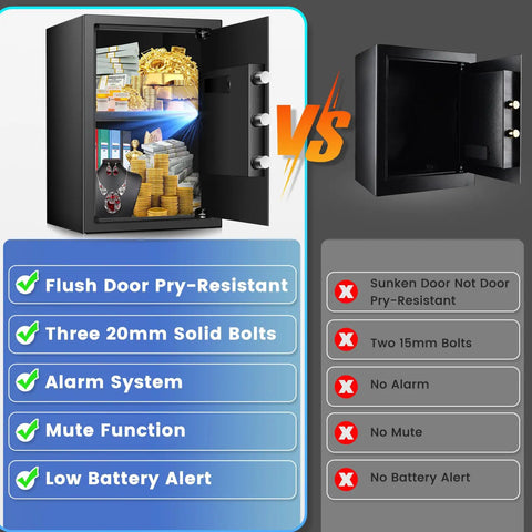 Comparison of Beefy Home Safe 3.3 Cu Ft Digital Security Safe Box features highlighting door strength and alarm system benefits