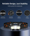 Rechargeable Dual Pack LED Headlamp with Motion Sensor, focus on headband design and charging port, 8 modes, waterproof.