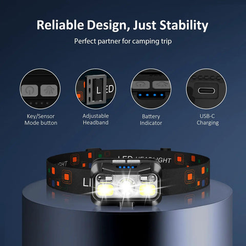 Rechargeable Dual Pack LED Headlamp with Motion Sensor, focus on headband design and charging port, 8 modes, waterproof.
