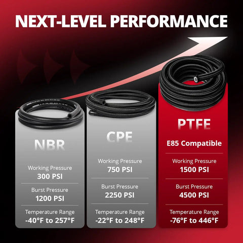 Comparison of NBR, CPE, and PTFE fuel lines showcasing PSI ratings, temperature range, and E85 compatibility for 6AN PTFE Nylon Braided Fuel Line Kit For EFI LS Swaps And Turbo Builds Three Eighth Inch Fittings E85 Compatible Fuel Injection And Return Line Transmission Oil Cooler Or Carburetor Lines 25Ft.