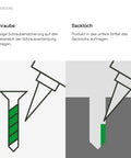 Diagram showing the application of Heavy Duty Medium Strength Thread Locker For All Metals And Threads High Temperature Resistant Fluorescent Green 50ml Bottle on screws and blind holes.