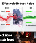 Badass Sound Absorbing Wall Panels High Density Acoustic Foam Tiles Pro Grade Noise Dampening decor illustration showing sound waves.