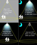 Radar Motion Sensor Light Bulb 2 Pack A21 15W 100W Equivalent 1500LM E26 Dusk To Dawn LED Bulbs Outdoor Lighting infographic.