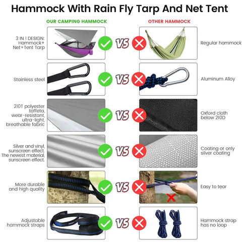 Comparison chart of All In One Camping Hammock With Mosquito Net Rain Fly Tarp And Straps Storage Bag Portable Nylon Parachute Hammock