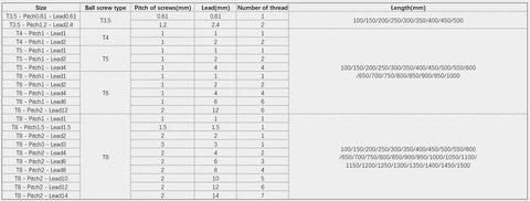 Table of various ball screw sizes, pitch, lead, threads, and lengths, including Beefed Up 8mm T8 Lead Screw 1000mm With Brass Nut For 3D Printer Z Axis