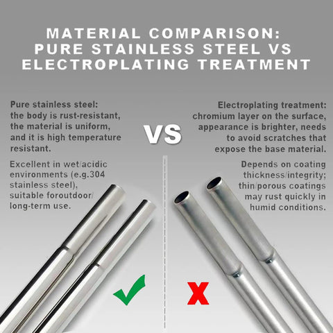 Material comparison of stainless steel vs electroplating for golf club extensions; highlighting rust-resistant and durability differences.