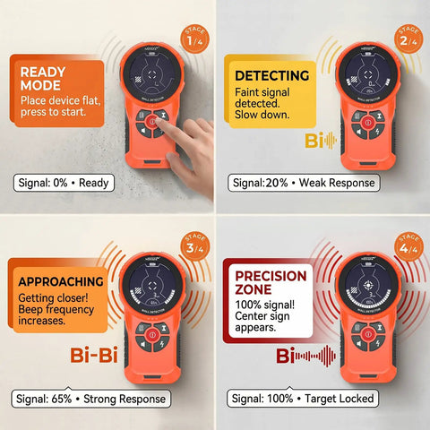 High Precision Stud Finder Wall Scanner With Digital Live Wire And Hidden Wall Pipe Tracker Fast Drywall Scanning And Dead On Accuracy For Home Repair Projects