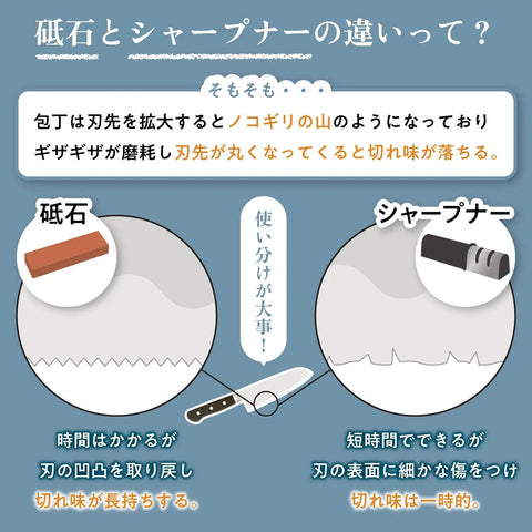 Comparison of sharpening stone and sharpener for knives with Japanese text descriptions.