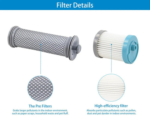 2 Pack A10 A11 Vacuum Filter Replacement Kit For Tineco Cordless Vacuums A10 Hero A11 Master PWRHERO11 filter details