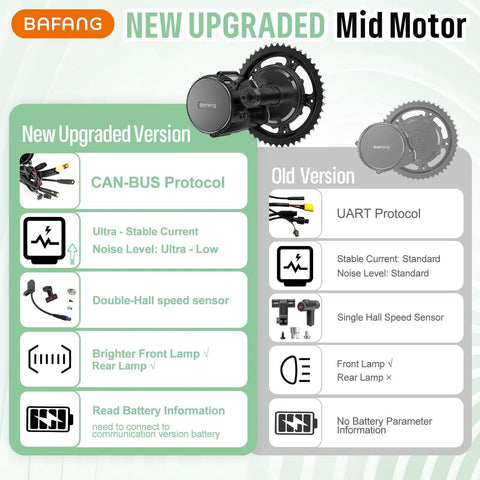 48V 750W Mid Drive Ebike Conversion Kit With CAN Bus And DPC080 Display 44T Chainring Powerful BBS02B Motor For Mountain And Road Bikes Easy Plug And Play Upgrade For Faster Hills And Smoother Acceleration