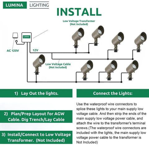 Diagram showing installation of low voltage 12V 4W outdoor landscape lights with adjustable 160 degree knuckle, warm white waterproof LED spotlights.