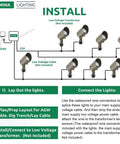 Installation diagram for Low Voltage Outdoor LED Landscape Lighting Kit 12V 4W Bronze 6 Pack Waterproof Pathway Spotlights