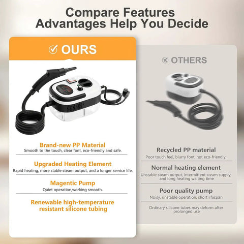 Comparison of Kolerflo Handheld Steam Cleaner 2500W High Pressure Steamer features against competitors.
