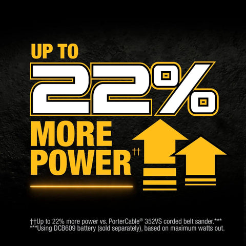 Heavy Duty 20V Max Cordless Belt Sander With A Badass Brushless Motor And Hassle Free Airlock Dust Capture For Top Tier Woodworking And Smoother Finish Results Tool Only power comparison graphic showing up to 22% more power.