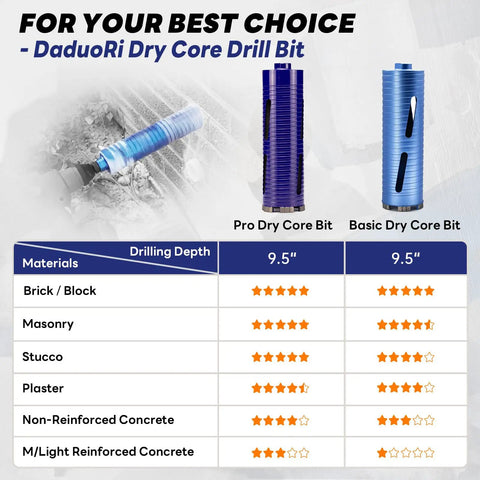 Comparison of Pro and Basic 4 Inch Dry Core Drill Bit Kit With 5/8-11 Thread, 9.5 Inch Depth for masonry materials.
