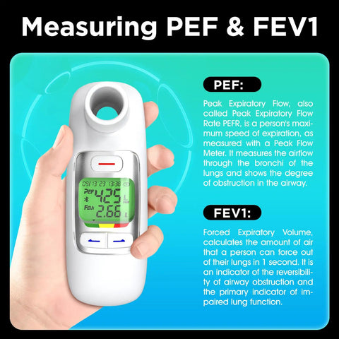 Peak Flow Meter For Asthma With FEV1 And PEF Readouts For Adults And Kids, handheld white plastic monitor with backlit LCD