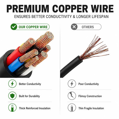 Top Shelf 8 Foot 7 Way Trailer Wiring Harness With Reinforced Nylon Junction Box For Rv Pickup showing premium copper wire for better conductivity.