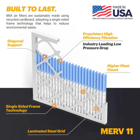Diagram of 20x23x1 MERV 11 Pleated Air Filter For HVAC And AC Systems Six Pack Made In USA with labeled features.
