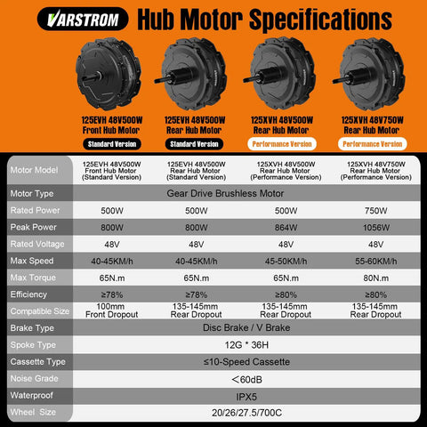 Rear Hub Motor Conversion Kit 48V 500W to 750W For Electric Bikes Ride Upgrade Fits 20 In 26 In 27.5 In 700C Rear Wheel Disc Or V Brake Cassette Compatible Geared Brushless Motor Battery And Display Optional