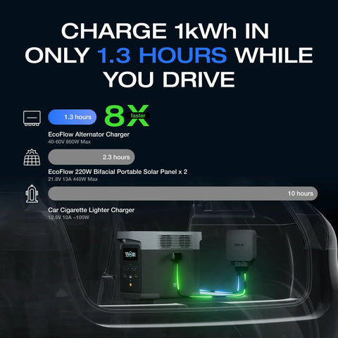 Beast Mode 800W Alternator Charger 3 In 1 DC DC Battery Top Off Rig For Rv Vans Pickups Rapidly Charges under dashboard. 
