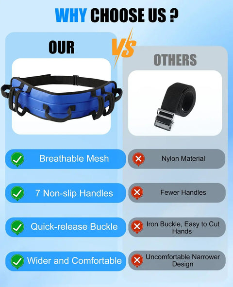 Comparison chart showing 7 Handle Gait Belt For Seniors 59 Inch With No Slip Padding next to a generic belt highlighting features.