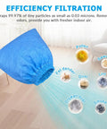6 Pack VRC5 Filter Bags And 2 VFF51 Foam Filters Kit For Vacmaster 4 To 16 Gallon Wet Dry Vacs Replacement VRC51 Part efficiency display