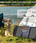 Portable 30W Foldable Solar Panel Charger with Twenty Three Percent Efficient Cells QC 3.0 USB and DC Outputs shown in use outdoors