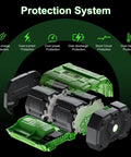 Internal view of 40V Ryobi Charger Replacement For Ryobi 40V Batteries With LED Indicator showing protection system features.