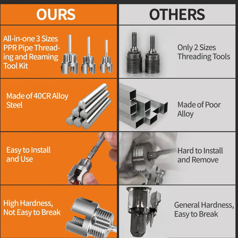 Comparison of Four In One PVC Pipe Threader And Reaming Tool Set showing features like material and durability.